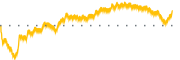 chart-TFSL