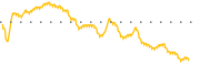 chart-TG