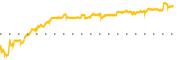 chart-TGB