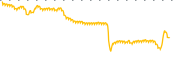 chart-TGEN