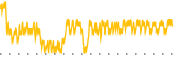 chart-TGI