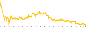 chart-TGL