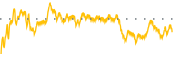 chart-TGLS