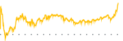 chart-TGNA