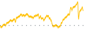 chart-TGNT