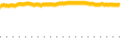chart-TGOPY