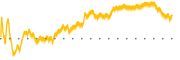 chart-TGS