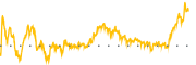 chart-TGTX