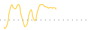 chart-THAR