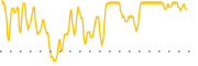 chart-THCH