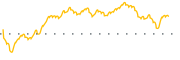 chart-THFF