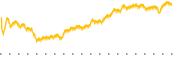 chart-THG