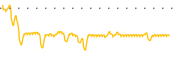 chart-THM