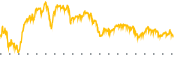 chart-THO