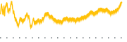 chart-THS