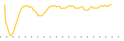 chart-THTA