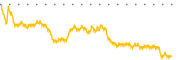 chart-THW