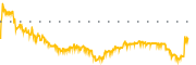 chart-TIC