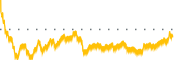 chart-TIGO