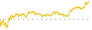 chart-TIGR