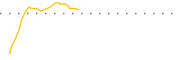 chart-TILL