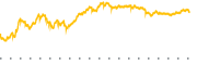 chart-TIP