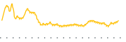 chart-TIPT