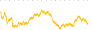 chart-TITN