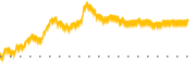 chart-TIXT