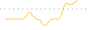 chart-TJUL