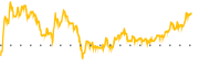 chart-TK