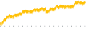 chart-TKC