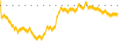 chart-TKNO