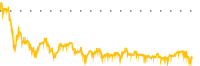 chart-TKO