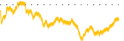 chart-TKR