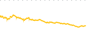 chart-TLH