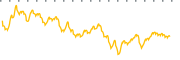 chart-TLIH