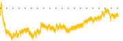 chart-TLK