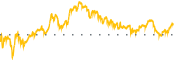 chart-TLN