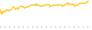 chart-TLOFF