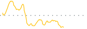 chart-TLPH