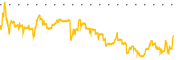 chart-TLRY