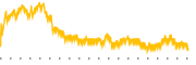 chart-TLS