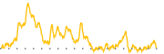 chart-TLSA