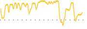 chart-TLSI