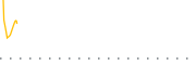 chart-TLTD