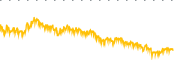 chart-TLTW