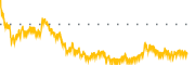 chart-TLYS