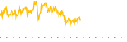 chart-TM