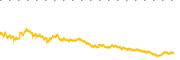 chart-TMF